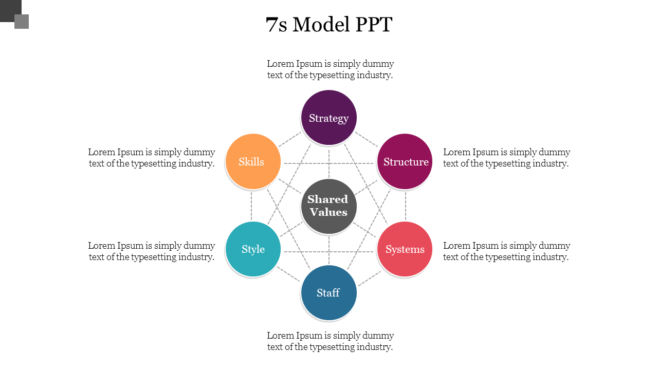 7s Model PPT